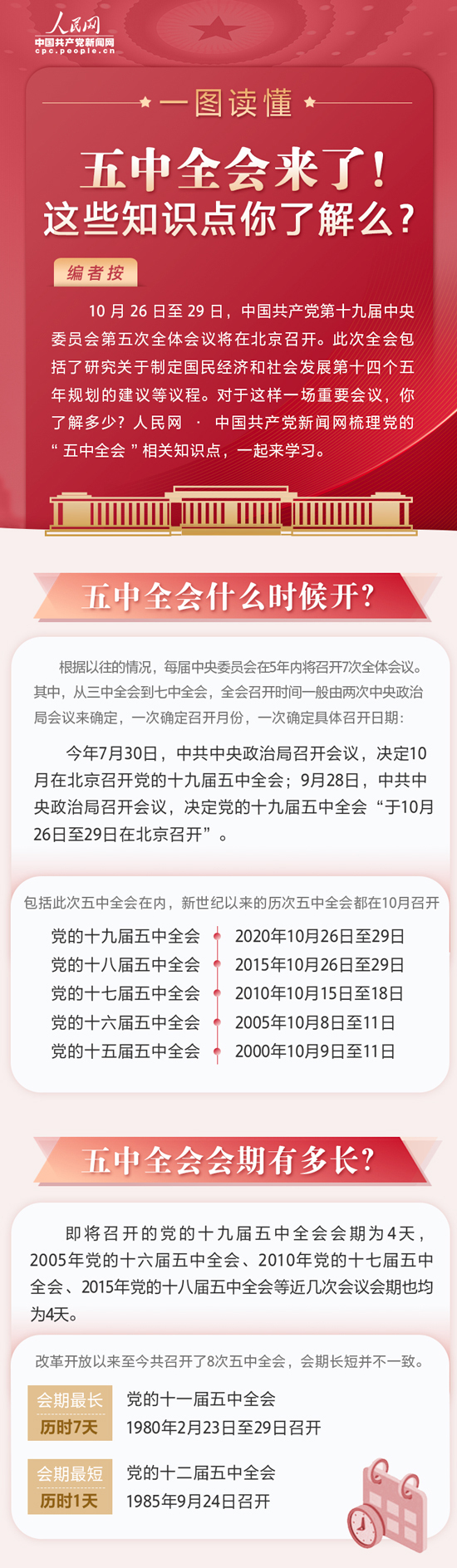 五中全会.jpg
