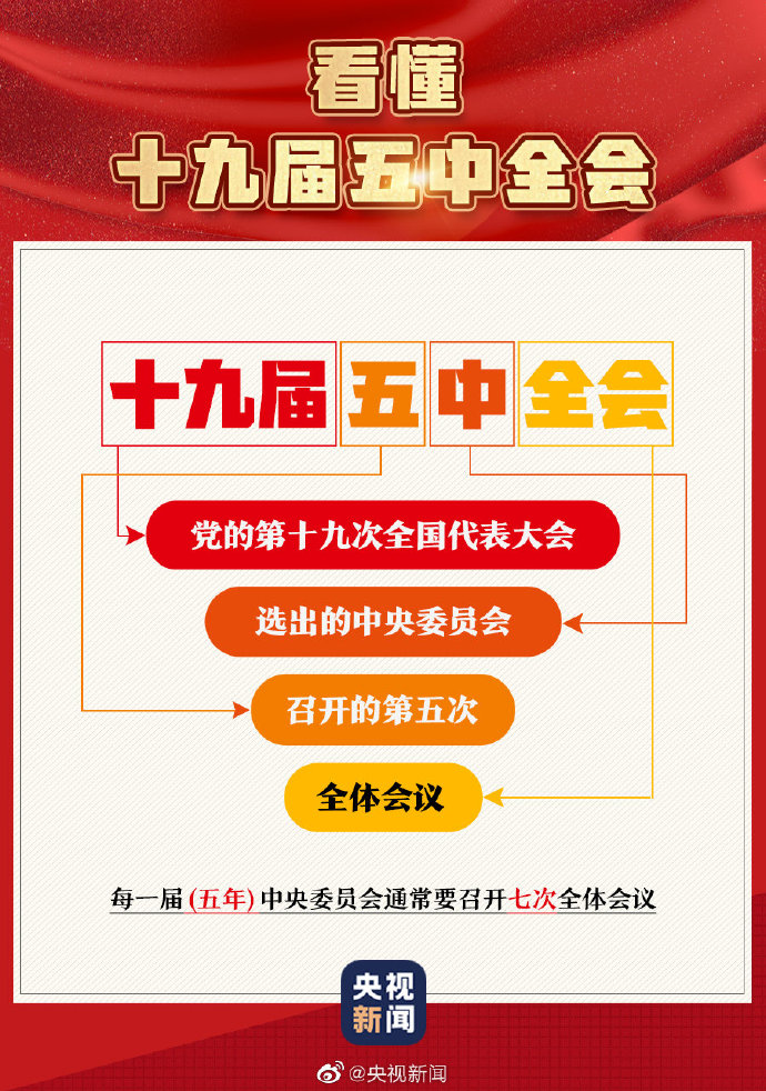 一组图带你了解十九届五中全会-1.jpg