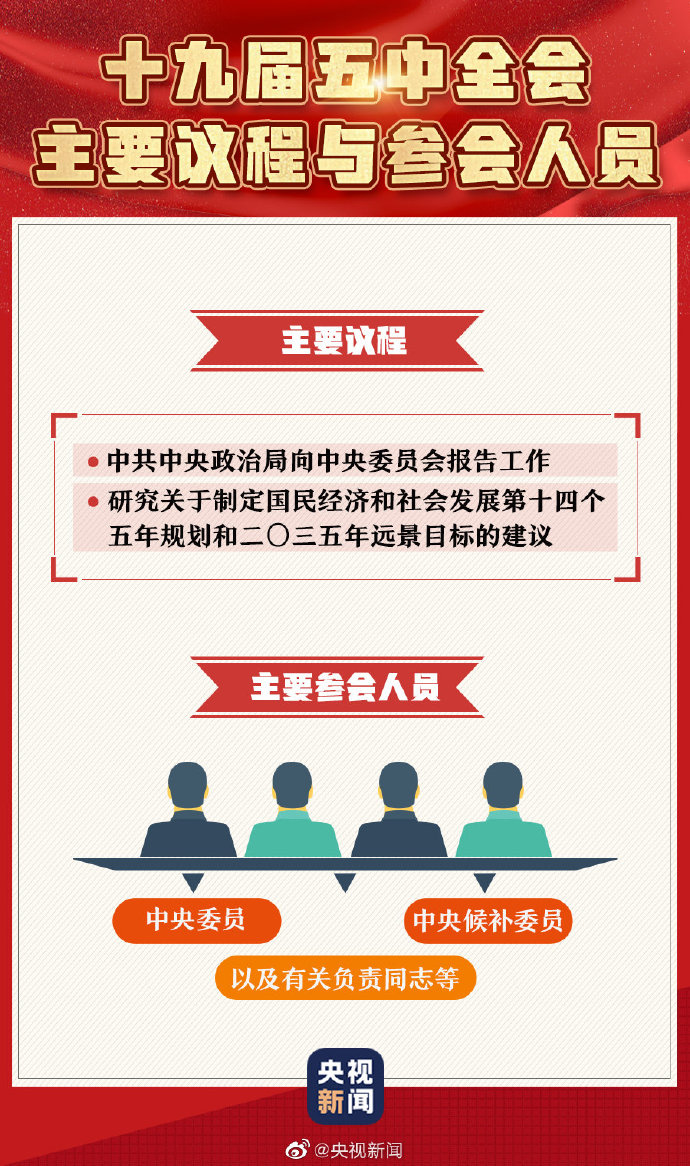 一组图带你了解十九届五中全会-3.jpg