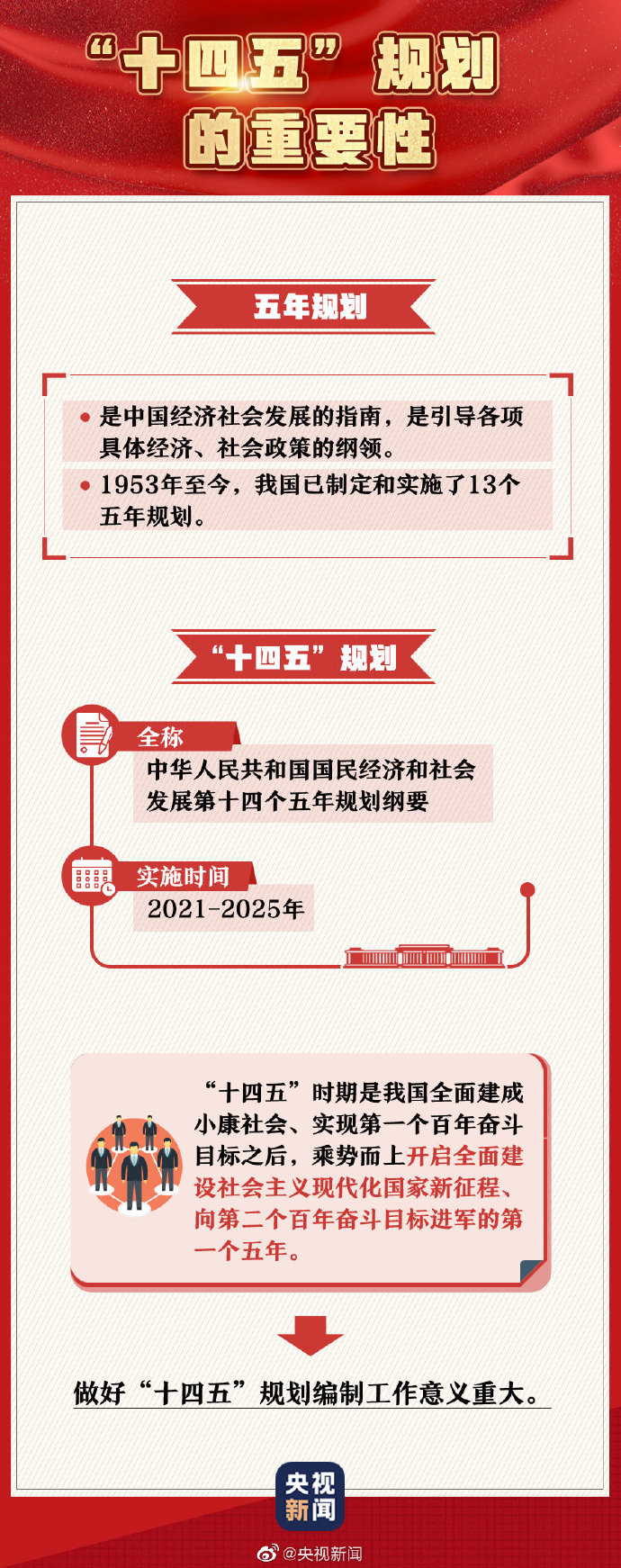一组图带你了解十九届五中全会-4.jpg
