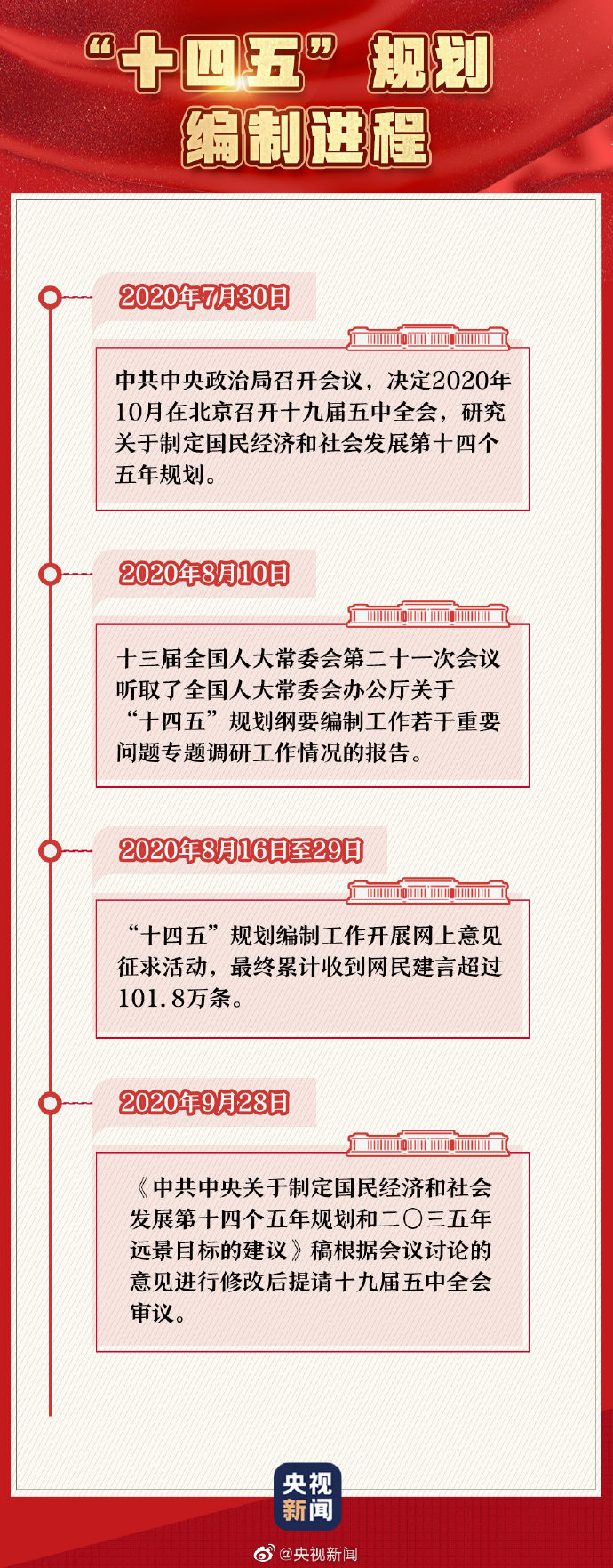 一组图带你了解十九届五中全会-6.jpg